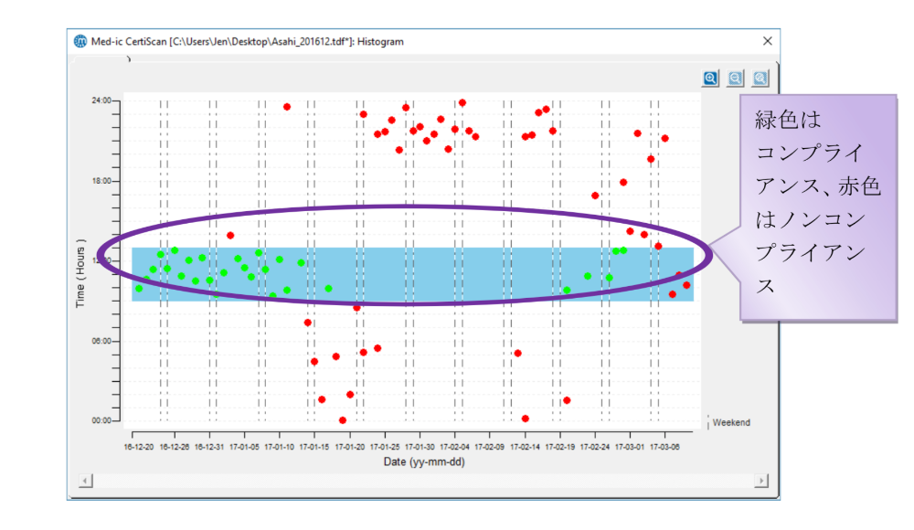 電子式アドヒアランスモニターの結果　Med-ic ECM eCAP IMC JBHI